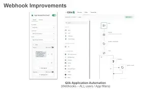 Webhook Filters in Qlik Application Automation