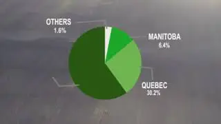 Corn Production in Canada