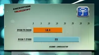 Ryzen TR 2920X vs R7 2700X Benchmarks | Test Review | Comparison | Gaming | 13 Tests