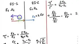 001 problem on normal incidence