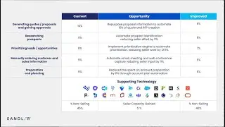 October's Recap: Driving Revenue Growth With AI