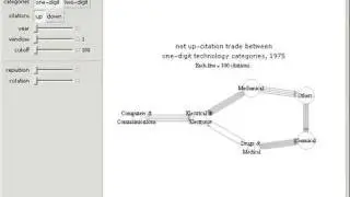 U.S. Net and Total Patent Citation Flows, 1963-2002
