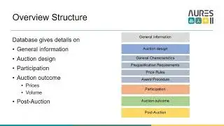 AURES II - Renewable energy Auction Database and overview of auction schemes in the EU