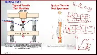 Structure of Materials CH8 P4
