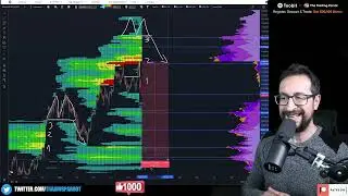 Bitcoin Daily Summary: Critical Support Levels & Trade Setup