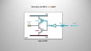 How does GPIO Input work?