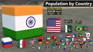 Which Country Has the Largest Population in the World  🌍?
