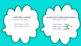 Use Docker for creating Jenkins Slaves