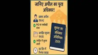 RTI Act 2005 की धारा 19(4)(5)(6) | जानिए अपील का पूरा अधिकार! #rti_online