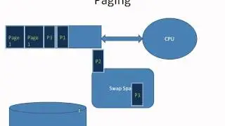 Paging and Swapping - Tamil tutorial