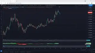 TRON Technical Analysis for April 14, 2021 - TRX - PRICE UPDATE