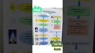 #spill management #code brown @medical with N.O