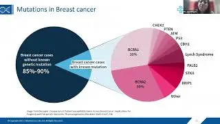 Evolving Perspectives in Hereditary Breast Cancer | Beyond BRCA & The Future of Genetic Testing