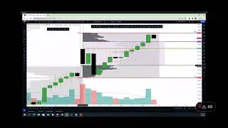 Understanding Value Area, Value Area High, and Value Area Low in Stocks