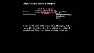 x-oauth2-jws: Improper Validation of Syntactic Correctness of Input (CVE-2025-22868)