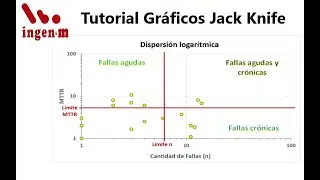 Tutorial de gráfico Jack Knife para priorizar fallas de mantenimiento - Ingenm Ltda