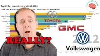 Top 15 Highest Selling Car Manufacturers in the World (2005 - 2020) - World Top Auto Manufacturers