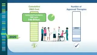 A quarter century of investment and innovation in Alzheimer&rsquo;s