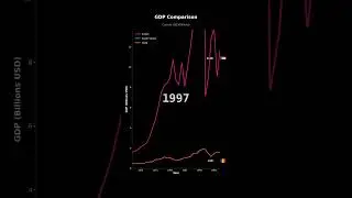 GDP Growth: Sudan vs South Sudan vs Chad | Economic Comparison