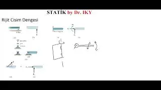 STATİK_DERS 7_Rijit Cisim Dengesi