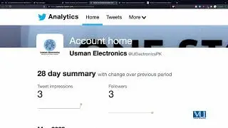 Twitter:Reviewing organic & paid marketing with Twitter analysis digital marketing week_07 Topic_115