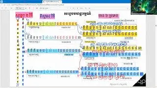 វិថីចិត្តភាគ២៣​ មហន្តារម្មណ៍ ៤វិថី ៦ប្រភេទ 16-01-2025