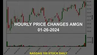 Amgen Inc. AMGN Stock Price Analysis Today