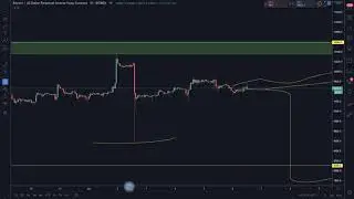 Bitcoin Analysis | BitMex Bot Trading Auto