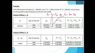 Double Conversion FM