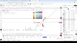Watch This Video Before Earnings of $BMO $BNS $OKTA $MDB $BOX $PVH $NCNO $GOTU $HDL Aug 26 2025