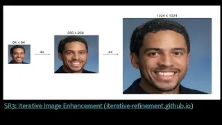 Computer Vision Term Project: Super Resolution with SRGAN network