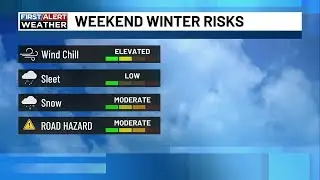 FIRST ALERT this weekend... again... | Winter Storm Watch in effect