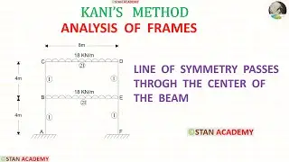 Kani's Method - Analysis of a Symmetrical Frame - Line of symmetry passes through the centre of beam