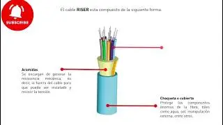 !Conoce los tipos de cable de fibra (F.O)