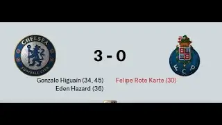 Chelsea FC vs. FC Porto | World League 2019 | FM 19 | Highlights Round 1