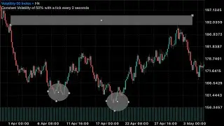 Volatility indices: LIVE‼️‼️ Entries on volatility 50 index ||How to place profitable trades 