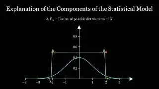 Statistic and parametric models - Handbook of Statistics (Part I) | Manim
