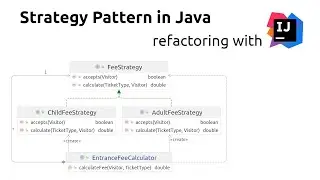 Strategy Pattern in Java - Refactoring with IntelliJ IDEA