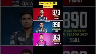Most run in a IPL season #viratkohli #shorts #cricketshorts #jossbuttler #shubmangill