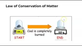 Law of Conservation of Matter Notes and Practice GERMAN