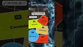 🔥2025 Stats via Spotify Wrapped🔥Thanks to everyone who supports my music and my grind🔥