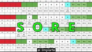 4 PASOS para reconocer D&iacute;as F&eacute;rtiles y D&iacute;as que NO puede haber Embarazo