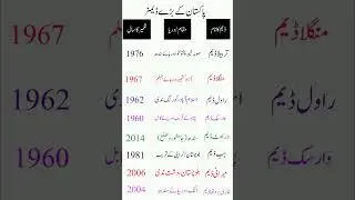 Top 5 Dams in Pakistan#PakistanDams#BeautifulPakistan