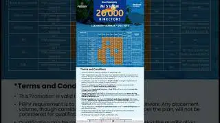 Golden chance to go to Goa 🌴 | Modicare Leadership Seminar 2026 Explained