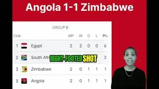 Grupa B Zimbabwe remisuje z Angolą/ Co dalej?