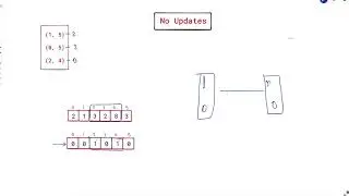 3187. Peaks in Array | Weekly Leetcode 402