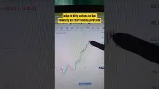 nifty intraday trade analysis, #technicalanalysis #trading #trader