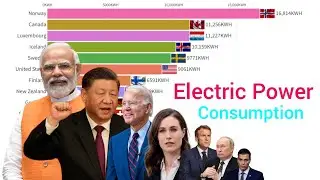 World's Largest Electric Power Consumption Country 1960 - 2023
