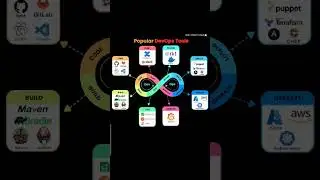 Popular DevOps Tools for your Reference 🚀😇 #learning #devops #tutorials