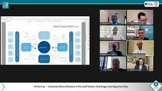 #Economic Diversification in the #Gulf States: Challenges and Opportunities Workshop - Day Two